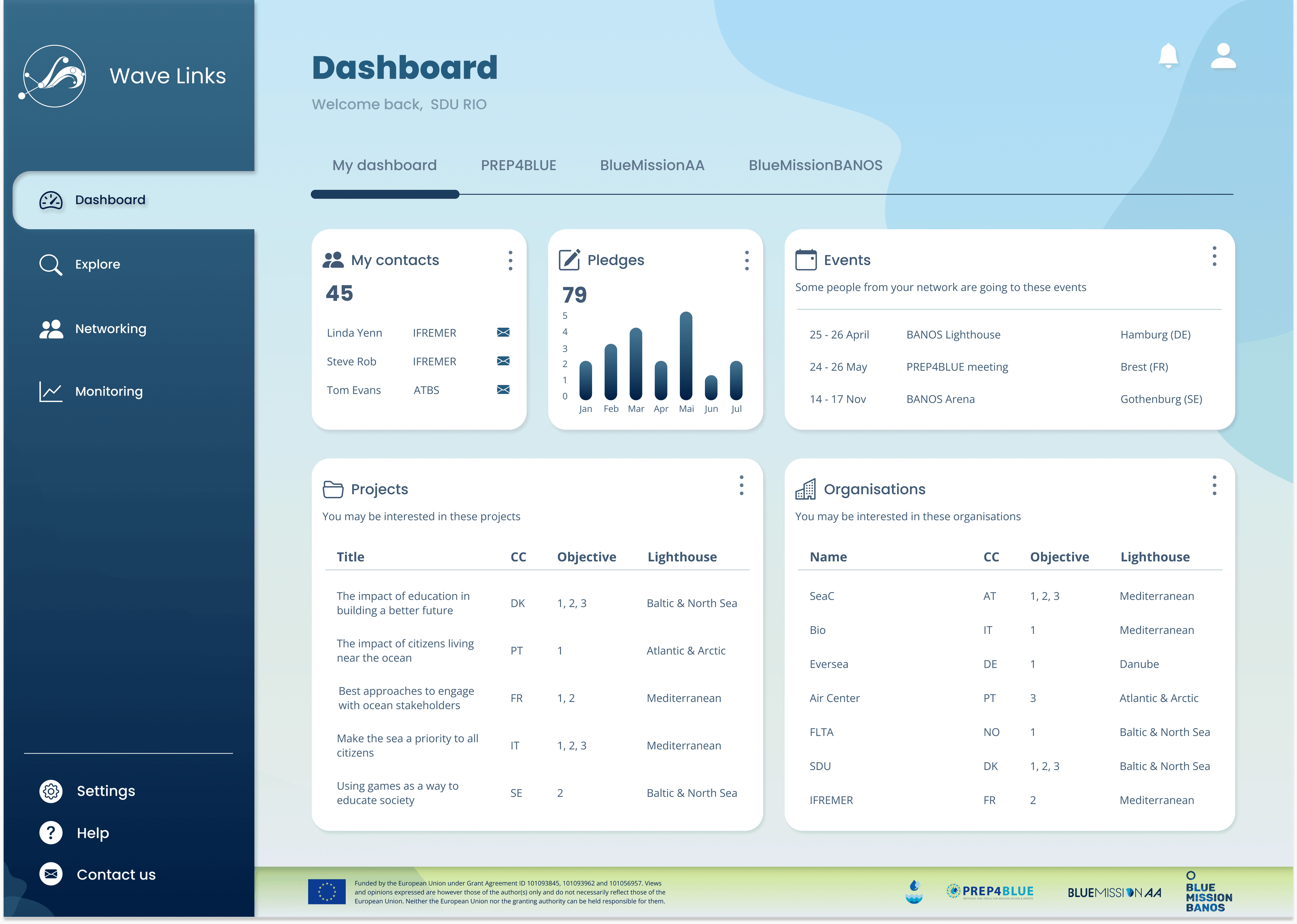 Dashboard