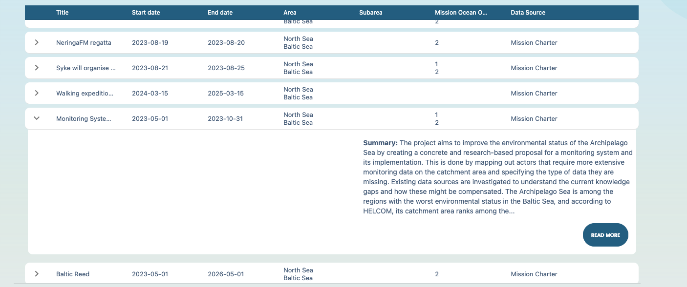 Projects table entry